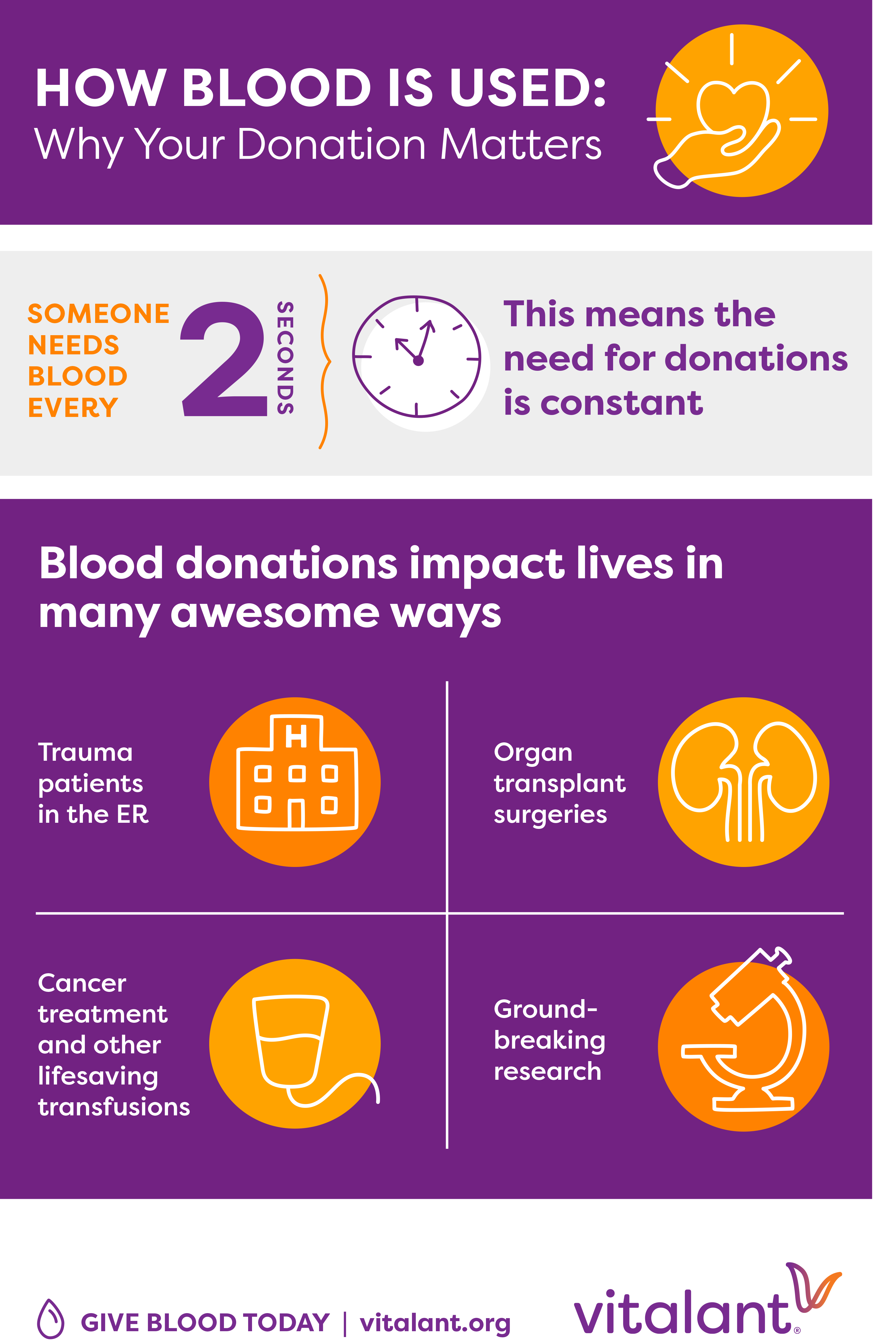 blood drive flyer 07 2026
